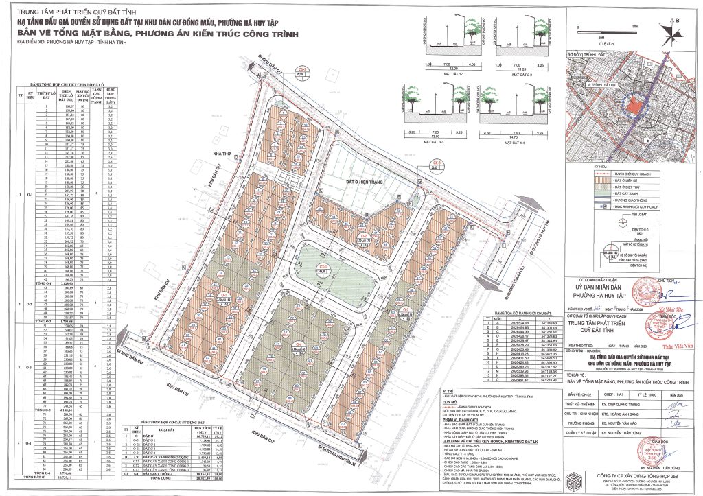 Quy hoạch khu hạ tầng đấu giá quyền sử dụng đất tại khu dân cư Đồng Mầu, phường Hà Huy Tập